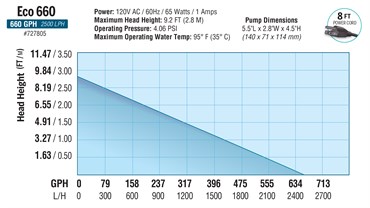 EcoPlus 585 GPH Convertible Bottom Draw Water Pump — Single Unit - Image 4