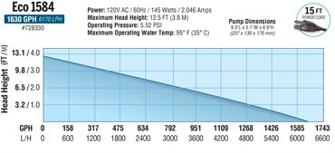 EcoPlus Eco 1584 Fixed Flow Submersible/Inline Pump 1638 GPH — Single Unit - Image 3