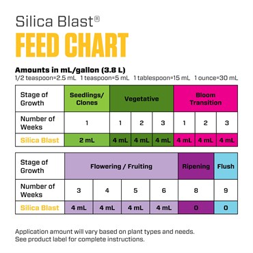 Botanicare 32oz Silica Blast — Single Unit - Image 7