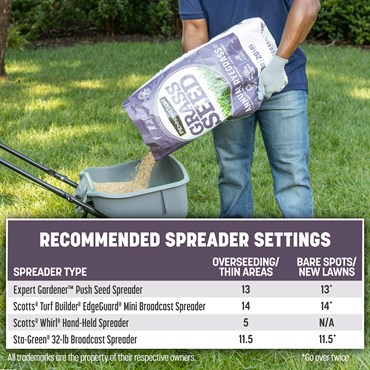 Penn 25# Annual Ryegrass Retail - Image 5