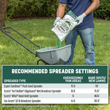 Penn 7# Smart Seed Sun & Shade Mix N Pcf - Image 6