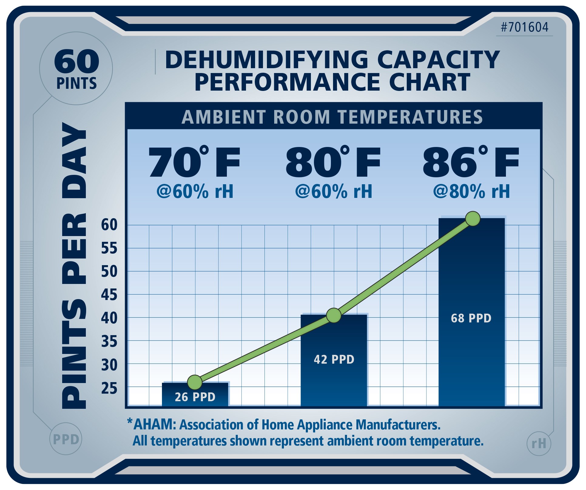 Ideal-Air 60 Pint Pro Series Dehumidifier — Single Unit - Image 6
