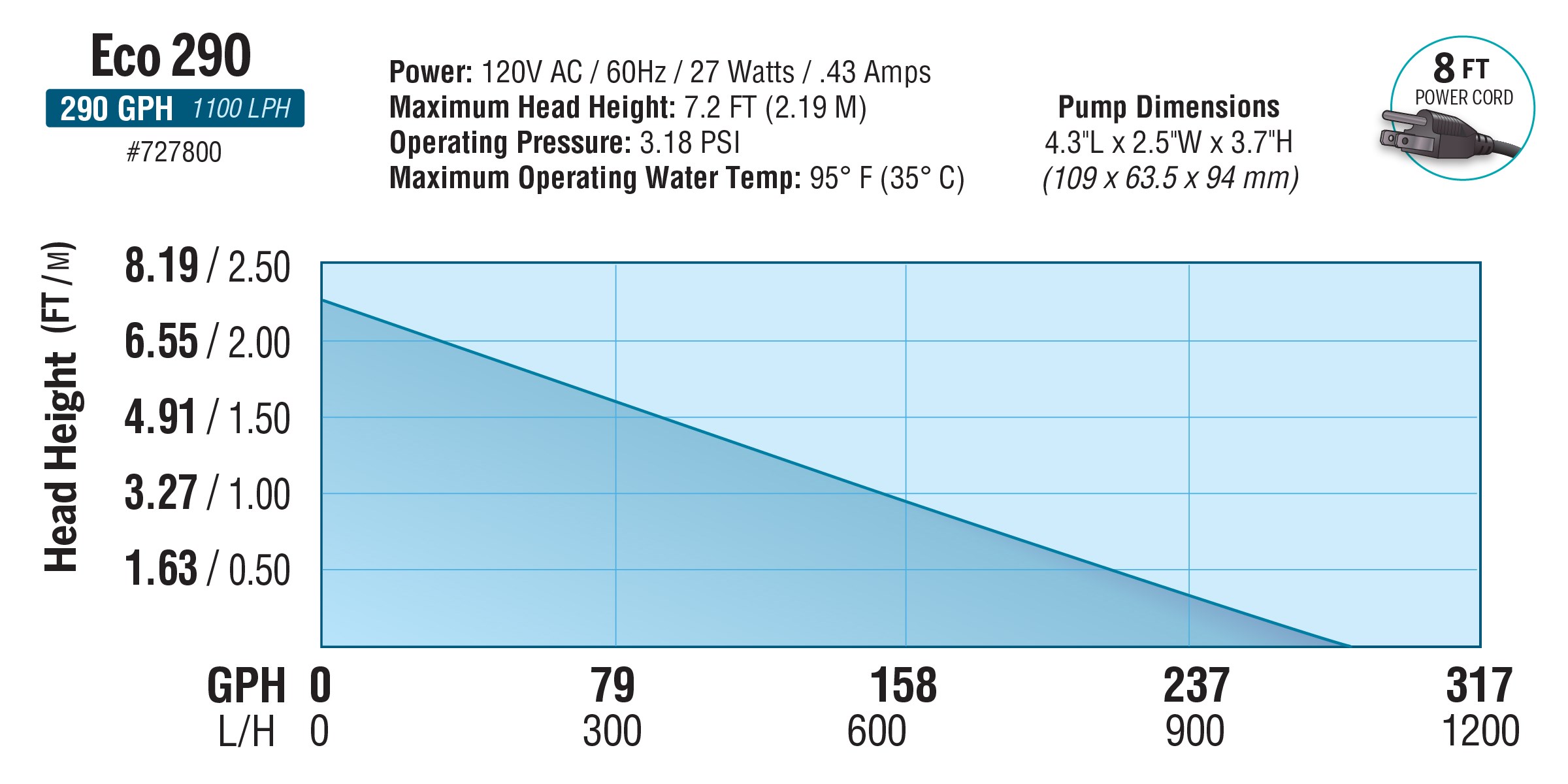 EcoPlus 265 GPH Convertible Bottom Draw Water Pump — Single Unit - Image 4