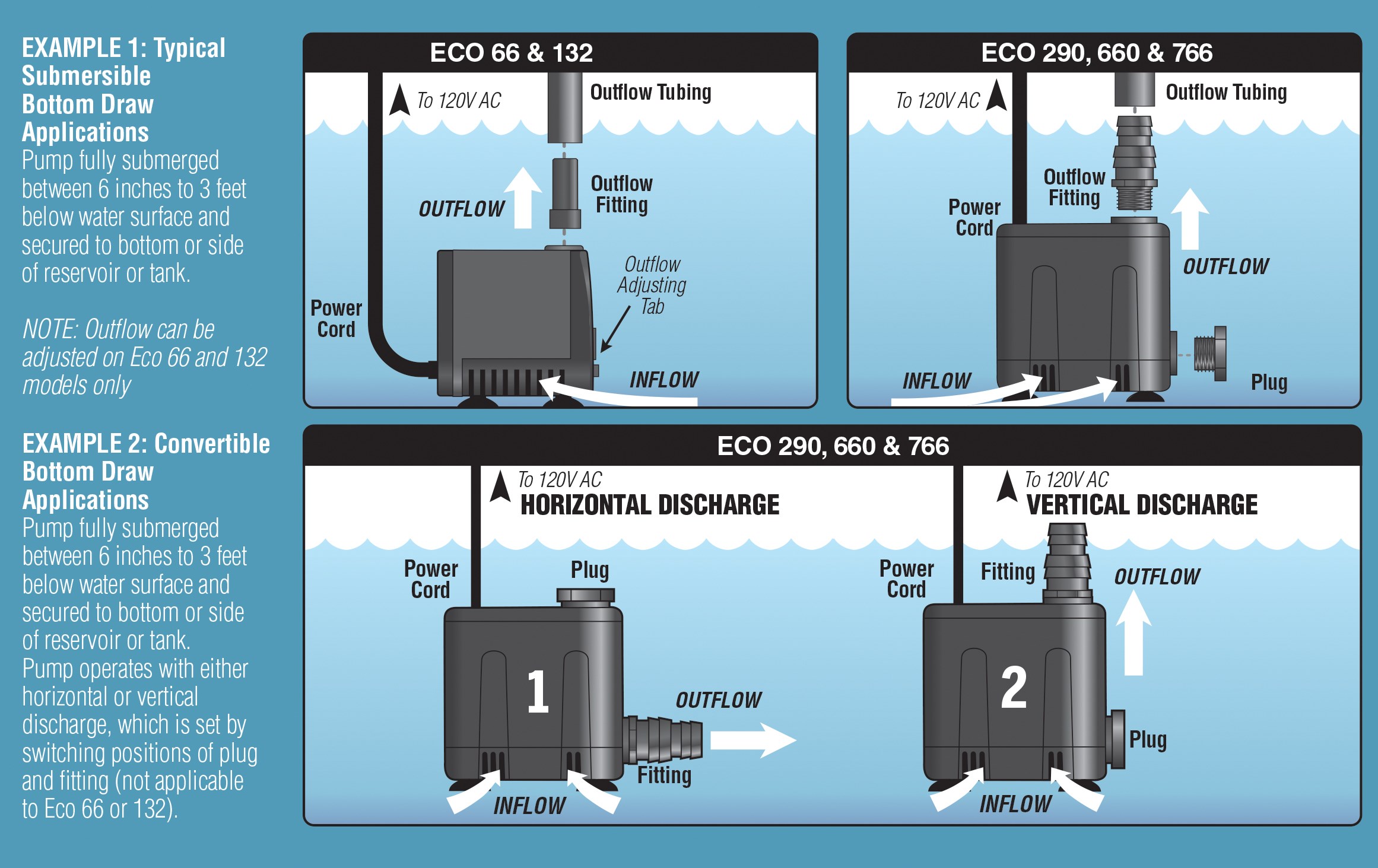 EcoPlus 265 GPH Convertible Bottom Draw Water Pump — Single Unit - Image 5