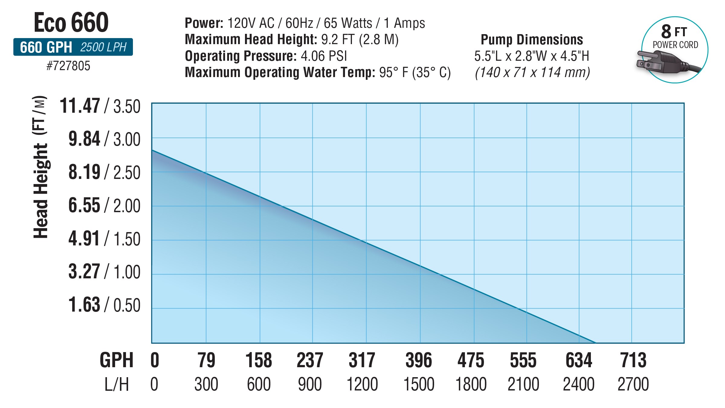 EcoPlus 585 GPH Convertible Bottom Draw Water Pump — Single Unit - Image 4