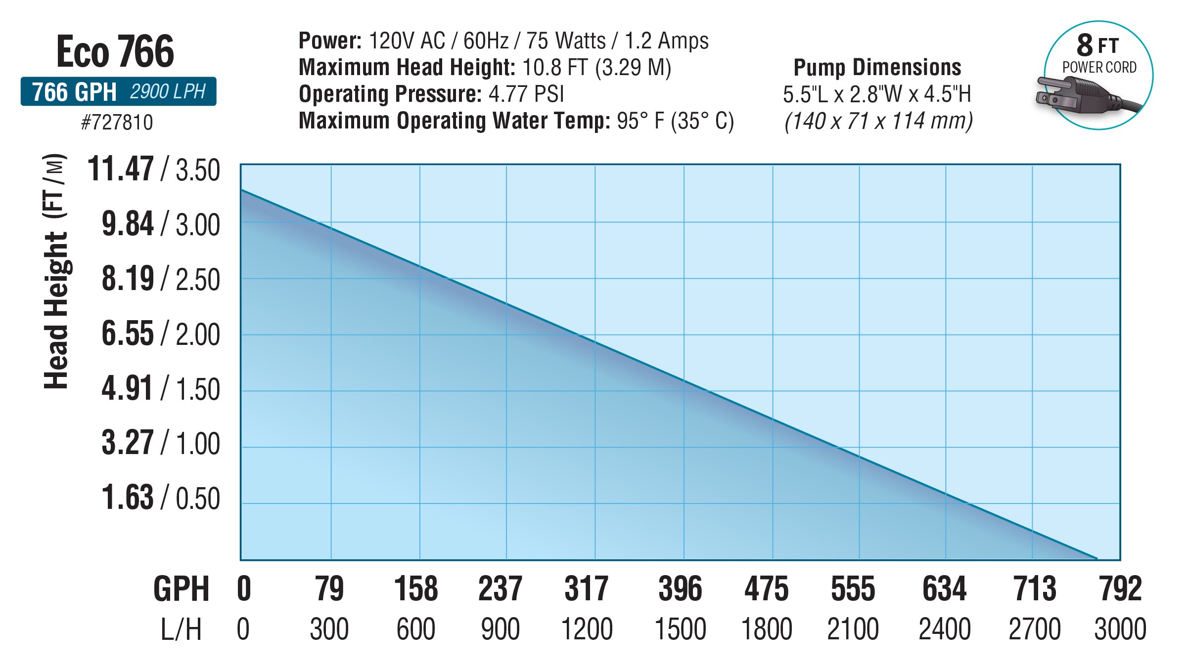 EcoPlus 730 GPH Convertible Bottom Draw Water Pump — Single Unit - Image 4