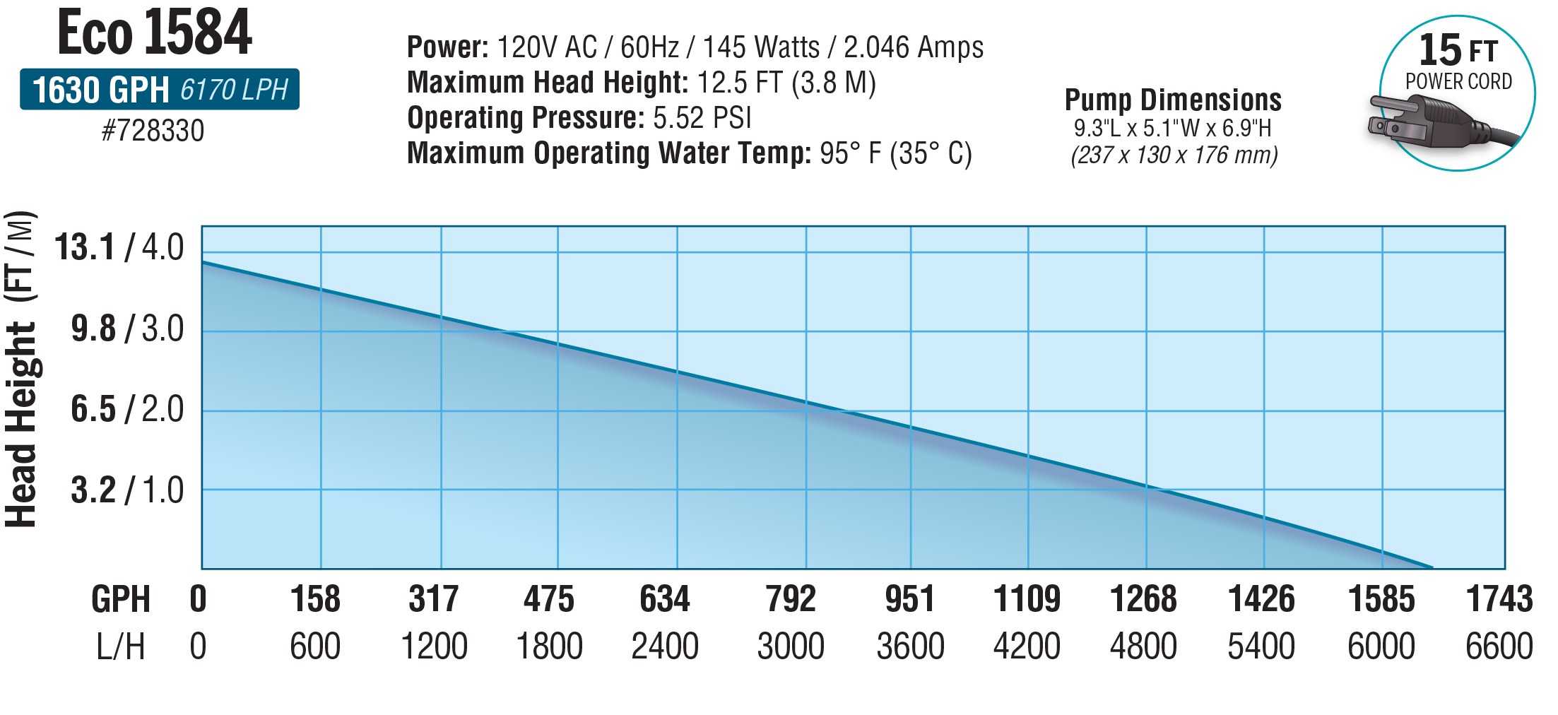 EcoPlus Eco 1584 Fixed Flow Submersible/Inline Pump 1638 GPH — Single Unit - Image 3