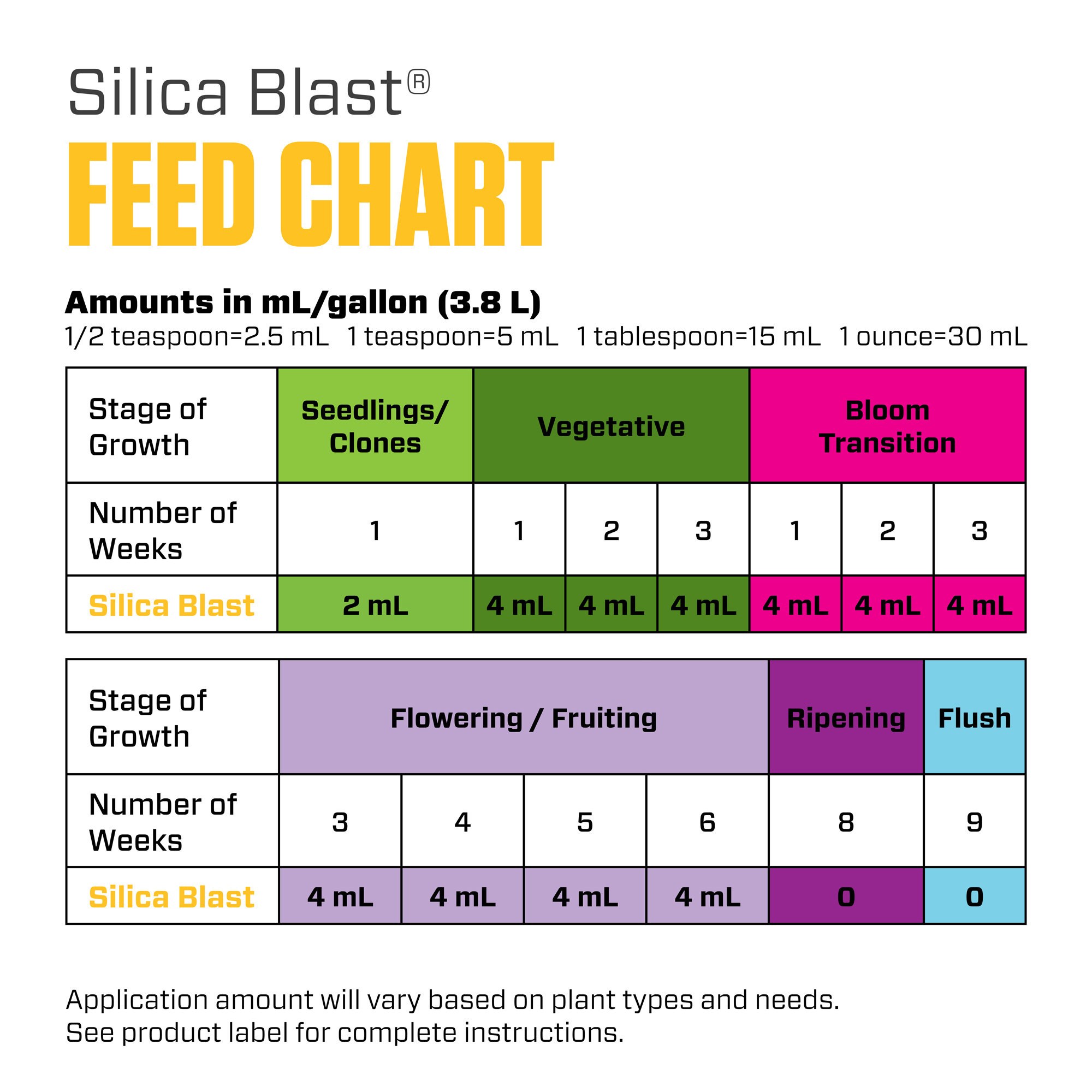 Botanicare 32oz Silica Blast — Single Unit - Image 7