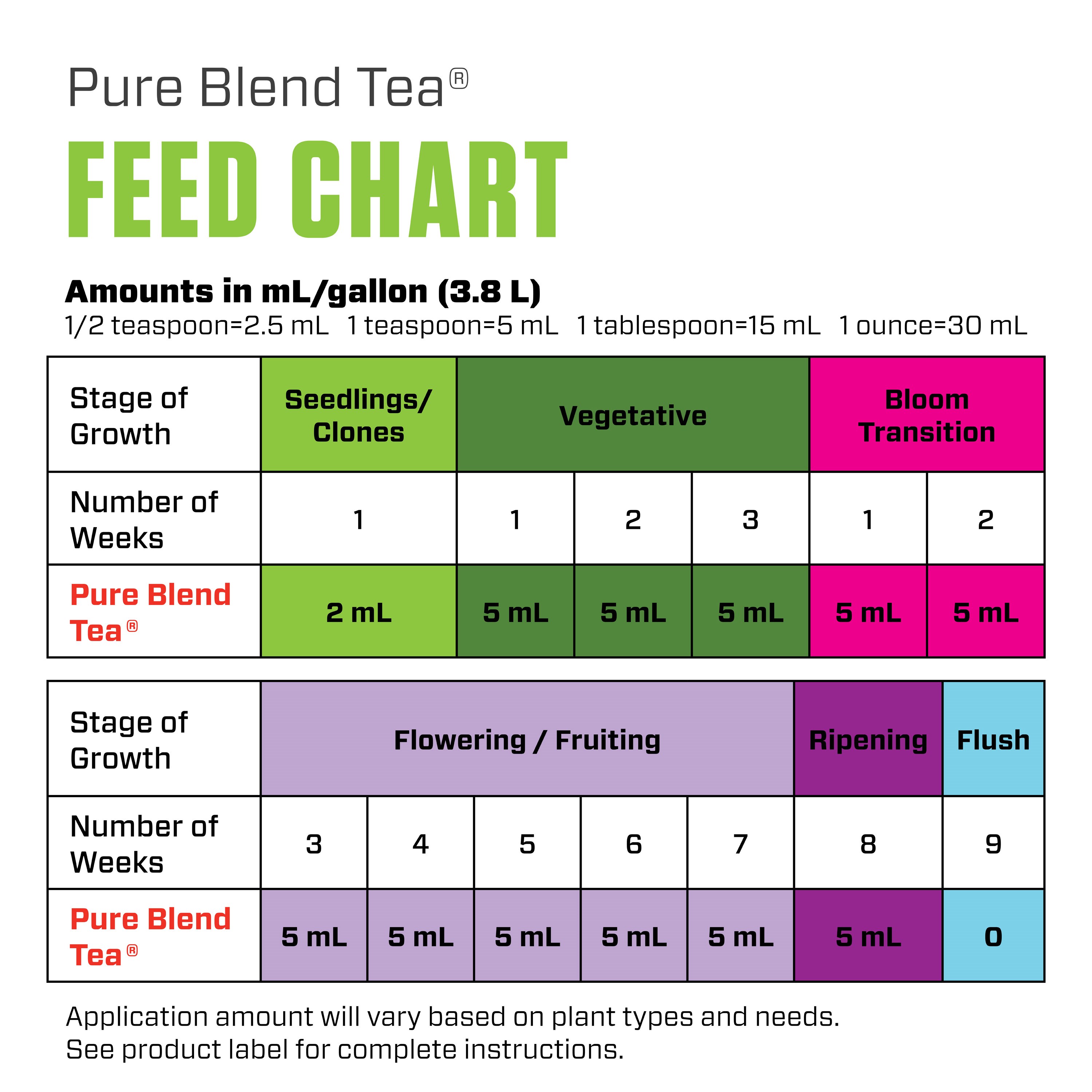 Botanicare 55gal Pure Blend Tea — Single Unit - Image 6