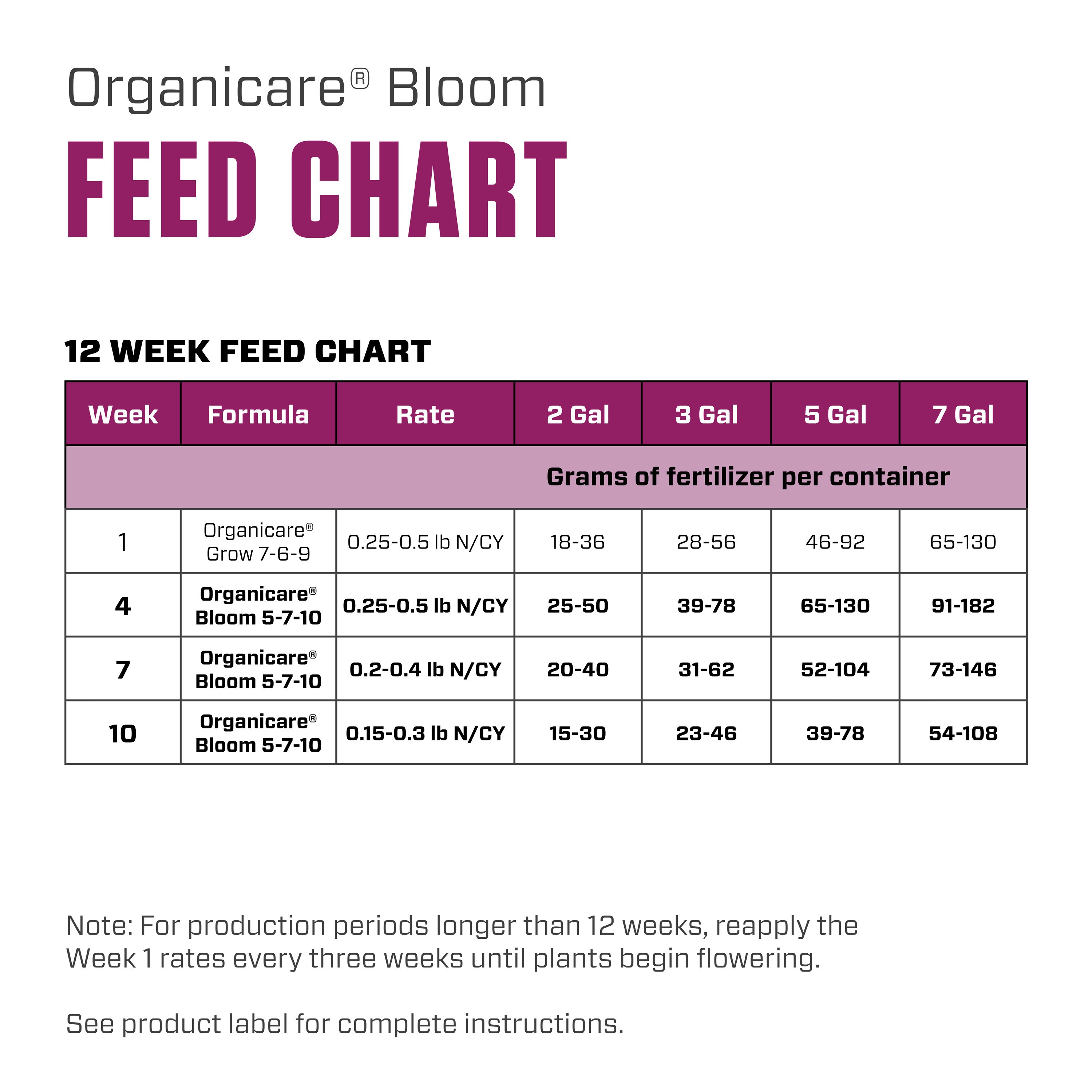 Botanicare 5# Organicare Bloom 5-7-10 — Single Unit - Image 6