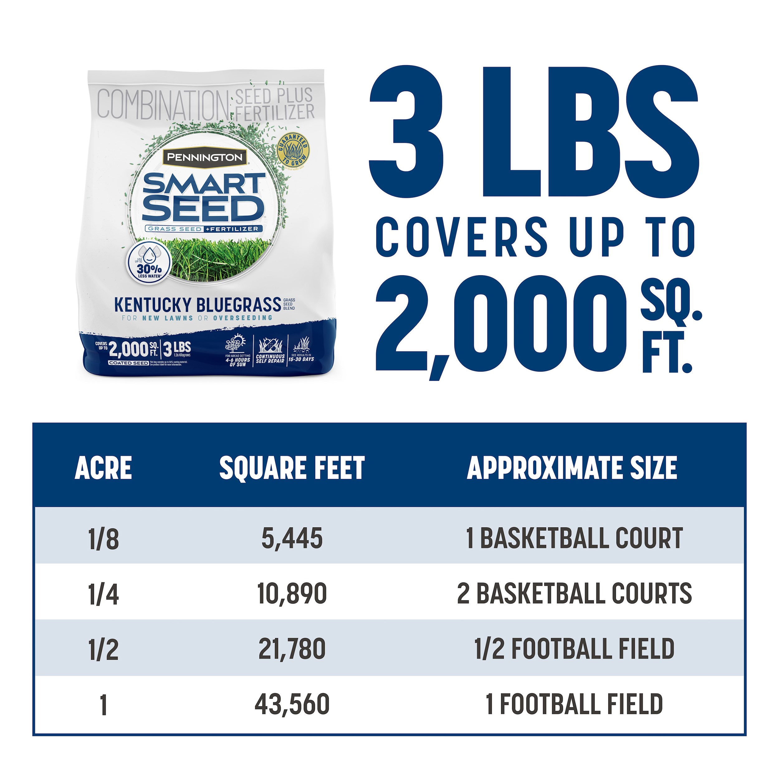 Penn 3# Smart Seed Kentucky Blue Blend Pcf - Image 14